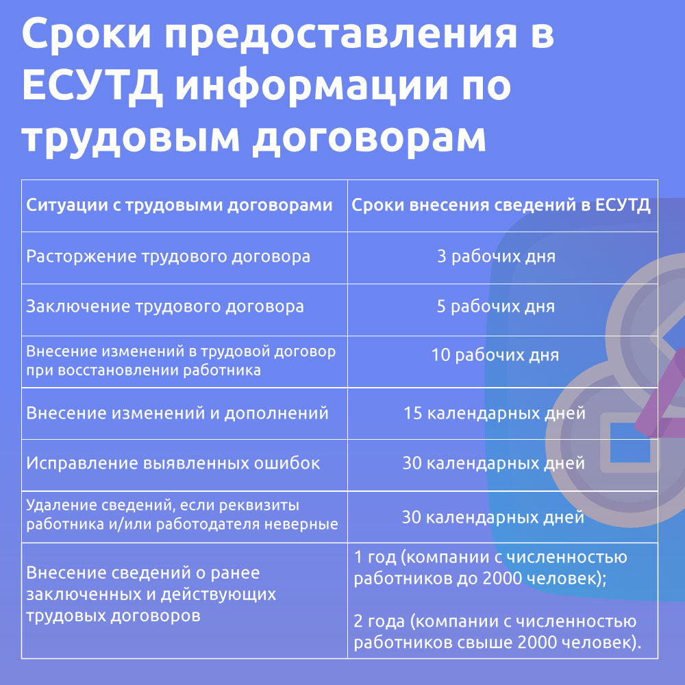 Предоставляется сроком. Дата предоставления. Есутд это. 104н сроки предоставления. Сроки предоставления услуги 2401 - ПП.